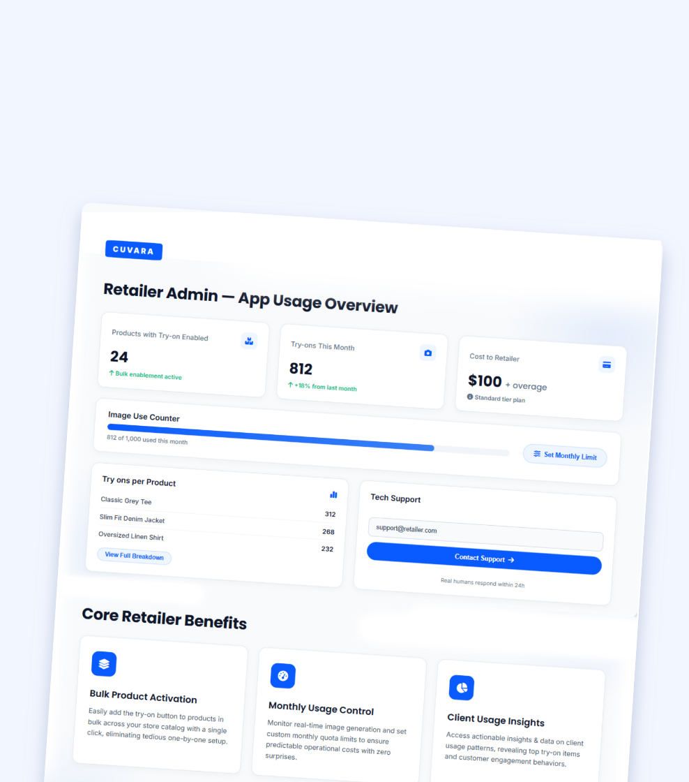 Customer analytics dashboard